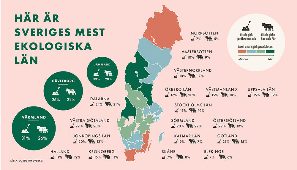 Sveriges mest ekologiska län.